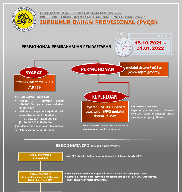 Salinan Surat Rasmi Permohonan Kelayakan Apc-Bqsm
